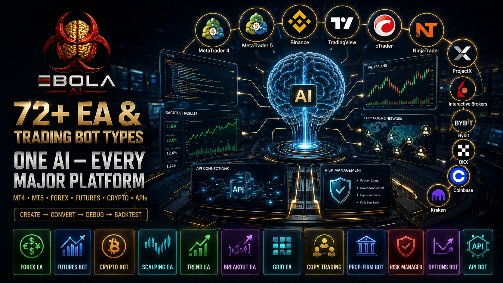 Professional EA and trading bot development across MT4, MT5, Binance and broker platforms